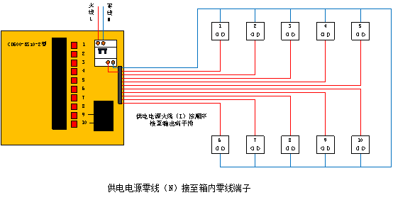 小區(qū)充電站