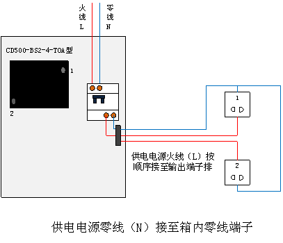 智能小區(qū)充電